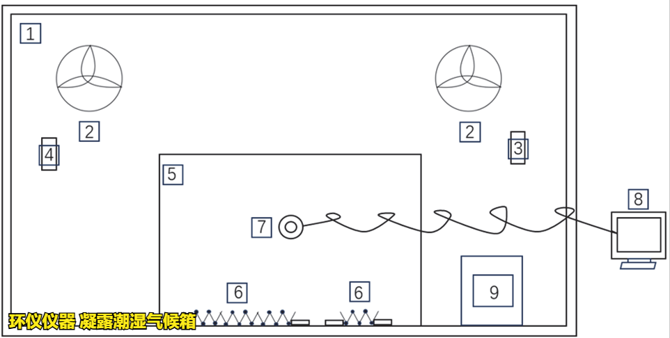 凝露潮濕氣候箱對電子元器件機柜的凝露試驗(圖2) 凝露潮濕氣候箱對電子元器件機柜的凝露試驗(圖2)