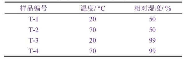 凝露潮濕氣候箱對電子元器件機柜的凝露試驗(圖3) 凝露潮濕氣候箱對電子元器件機柜的凝露試驗(圖3)