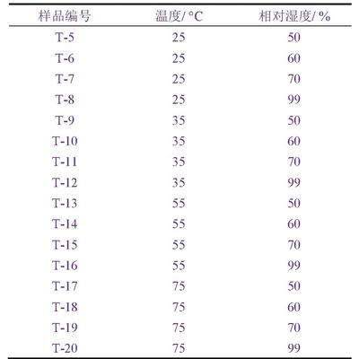 凝露潮濕氣候箱對電子元器件機柜的凝露試驗(圖4) 凝露潮濕氣候箱對電子元器件機柜的凝露試驗(圖4)