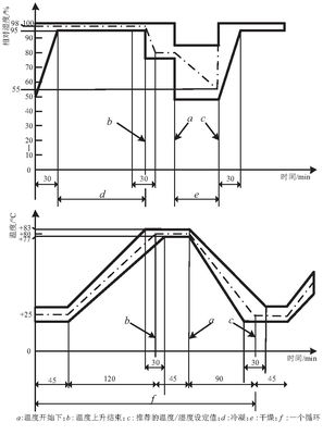 高低溫冷凝水試驗(yàn)機(jī)對(duì)充電機(jī)的凝露試驗(yàn)(圖3) 高低溫冷凝水試驗(yàn)機(jī)對(duì)充電機(jī)的凝露試驗(yàn)(圖3)