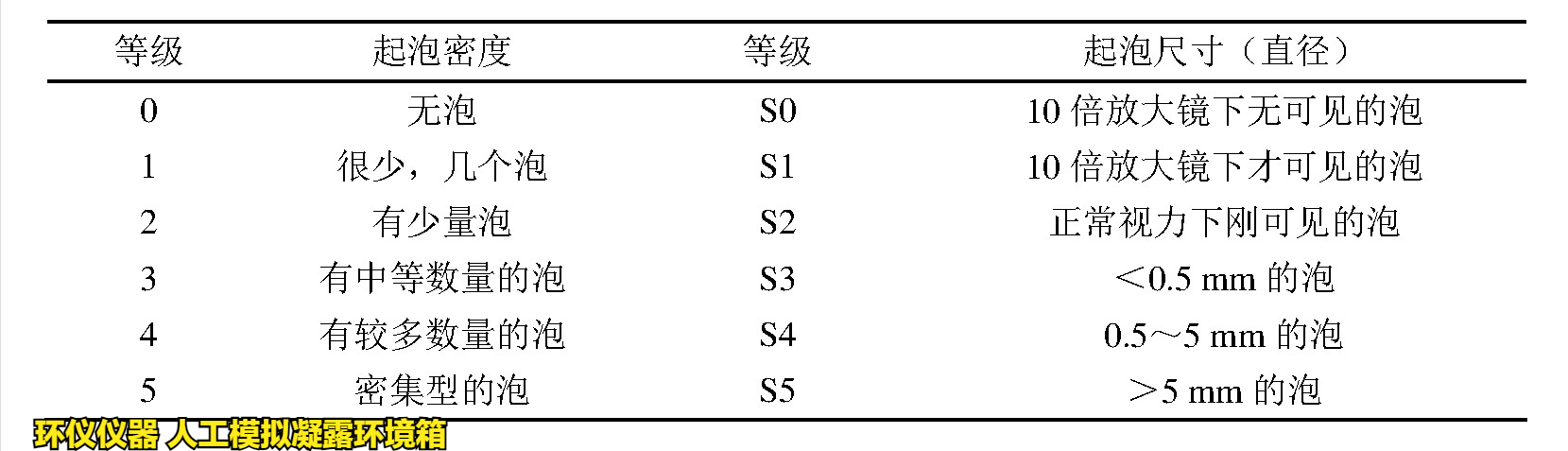 人工模擬凝露環(huán)境箱對(duì)涂層冷凝水測(cè)試的評(píng)價(jià)(圖2) 人工模擬凝露環(huán)境箱對(duì)涂層冷凝水測(cè)試的評(píng)價(jià)(圖2)