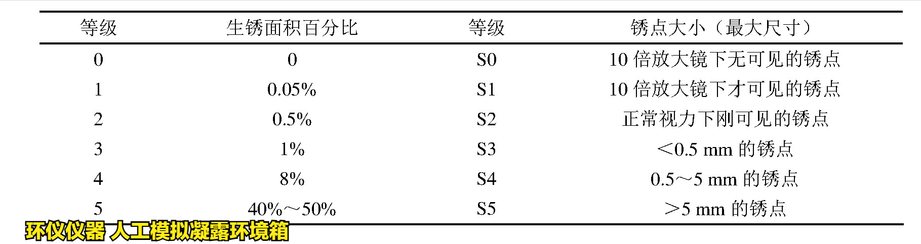 人工模擬凝露環(huán)境箱對(duì)涂層冷凝水測(cè)試的評(píng)價(jià)(圖3) 人工模擬凝露環(huán)境箱對(duì)涂層冷凝水測(cè)試的評(píng)價(jià)(圖3)