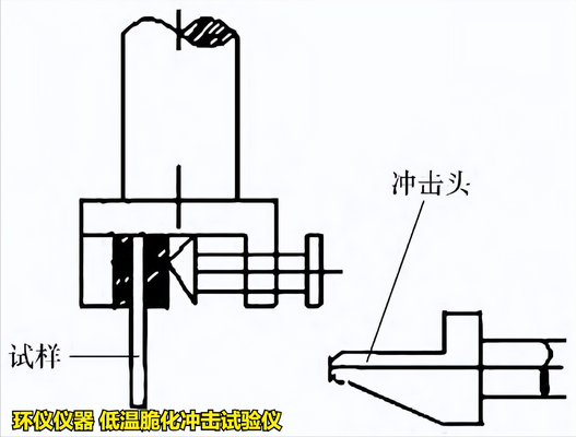 低溫脆化沖擊試驗(yàn)儀對(duì)拖拉機(jī)用橡膠油封成品的脆性溫度研究(圖3) 低溫脆化沖擊試驗(yàn)儀對(duì)拖拉機(jī)用橡膠油封成品的脆性溫度研究(圖3)
