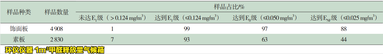 人造板及其制品1m3氣候箱法(圖2) 人造板及其制品1m3氣候箱法(圖2)