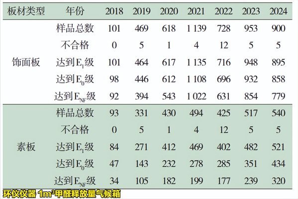 人造板及其制品1m3氣候箱法(圖3) 人造板及其制品1m3氣候箱法(圖3)