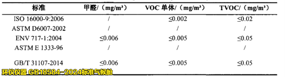 GB18584-2024標(biāo)準(zhǔn)氣候艙(圖3) GB18584-2024標(biāo)準(zhǔn)氣候艙(圖3)