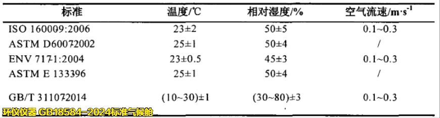 GB18584-2024標(biāo)準(zhǔn)氣候艙(圖4) GB18584-2024標(biāo)準(zhǔn)氣候艙(圖4)