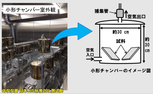 日本JIS標準20L測試艙的測試要求(圖2) 日本JIS標準20L測試艙的測試要求(圖2)