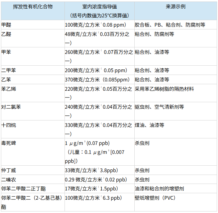 日本JIS標準20L測試艙的測試要求(圖4) 日本JIS標準20L測試艙的測試要求(圖4)