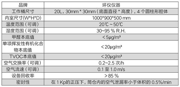 20L小室法建筑材料化學排放艙(圖2) 20L小室法建筑材料化學排放艙(圖2)
