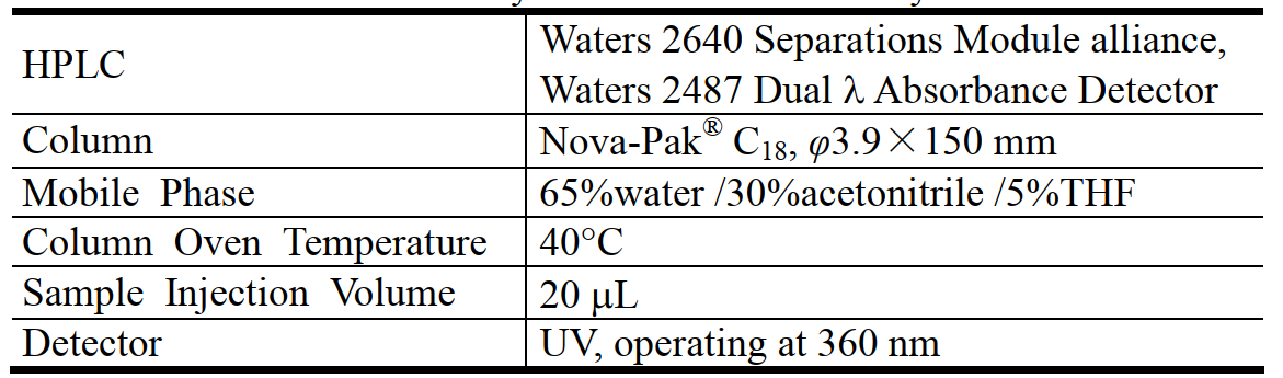 20L腔室法甲醛voc排放倉對木地板的試驗驗證(圖4) 20L腔室法甲醛voc排放倉對木地板的試驗驗證(圖4)