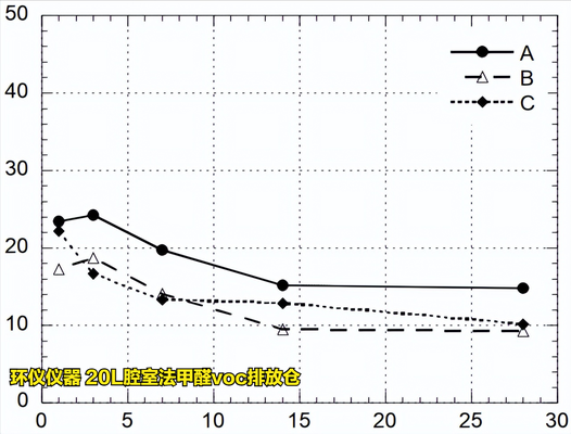 20L腔室法甲醛voc排放倉對木地板的試驗驗證(圖6) 20L腔室法甲醛voc排放倉對木地板的試驗驗證(圖6)