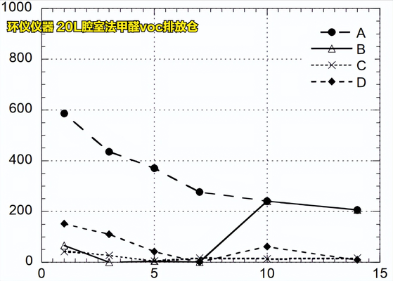 20L腔室法甲醛voc排放倉對木地板的試驗驗證(圖8) 20L腔室法甲醛voc排放倉對木地板的試驗驗證(圖8)