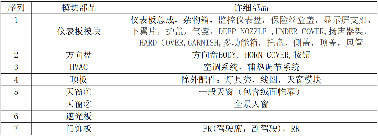 現(xiàn)代汽車voc采樣倉(圖4) 現(xiàn)代汽車voc采樣倉(圖4)