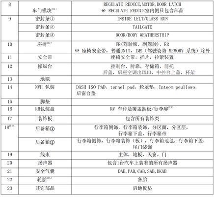 現(xiàn)代汽車voc采樣倉(圖5) 現(xiàn)代汽車voc采樣倉(圖5)