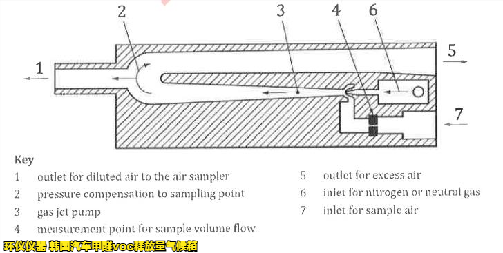 韓國(guó)汽車甲醛voc釋放量氣候箱的采樣方法(圖4)