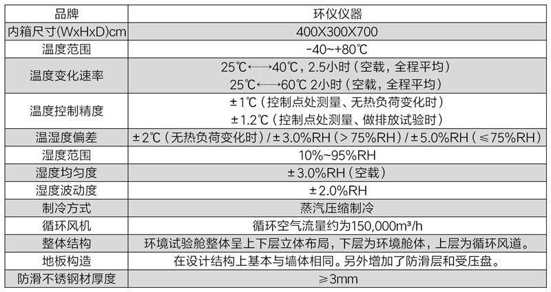 汽車風窗玻璃除霜低溫室的除霜測試條件(圖2)