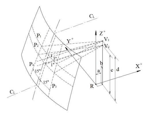 帶駕駛室三輪摩托車除霧低溫室的試驗(yàn)程序(圖2) 帶駕駛室三輪摩托車除霧低溫室的試驗(yàn)程序(圖2)