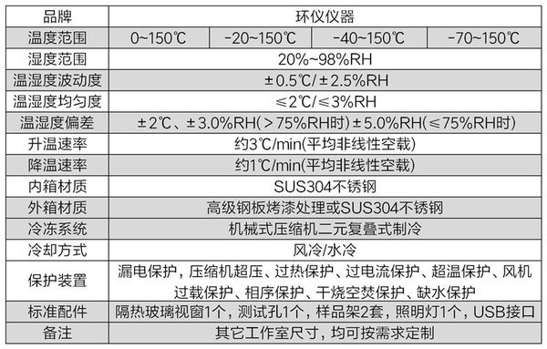 恒溫恒濕試驗(yàn)箱(圖2) 恒溫恒濕試驗(yàn)箱(圖2)