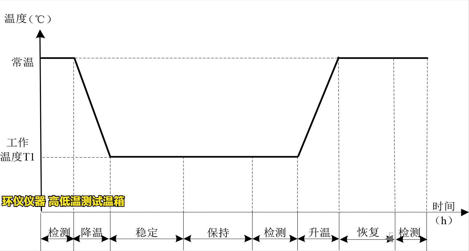 高低溫測試溫箱的產(chǎn)品質(zhì)量和可靠性的影響(圖3)