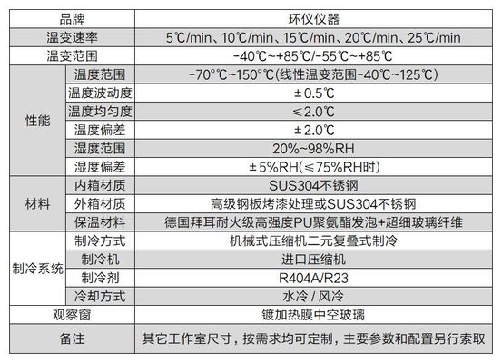 快速溫變?cè)囼?yàn)箱(圖2) 快速溫變?cè)囼?yàn)箱(圖2)