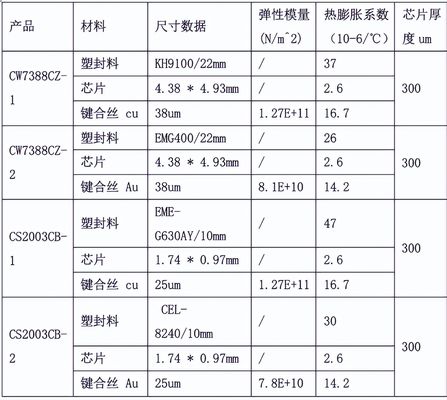 溫度循環(huán)變化試驗箱在集成電路中的試驗研究(圖2) 溫度循環(huán)變化試驗箱在集成電路中的試驗研究(圖2)