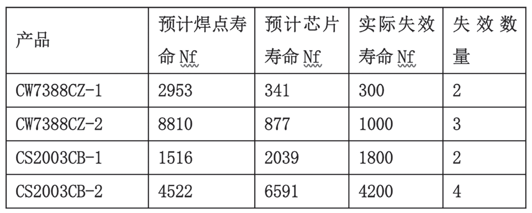 溫度循環(huán)變化試驗箱在集成電路中的試驗研究(圖3) 溫度循環(huán)變化試驗箱在集成電路中的試驗研究(圖3)