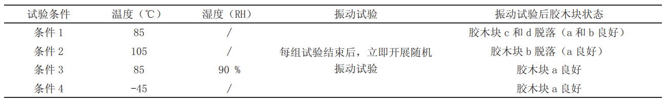 高低溫濕度振動綜合試驗機(jī)對粘貼劑的篩選試驗(圖2) 高低溫濕度振動綜合試驗機(jī)對粘貼劑的篩選試驗(圖2)