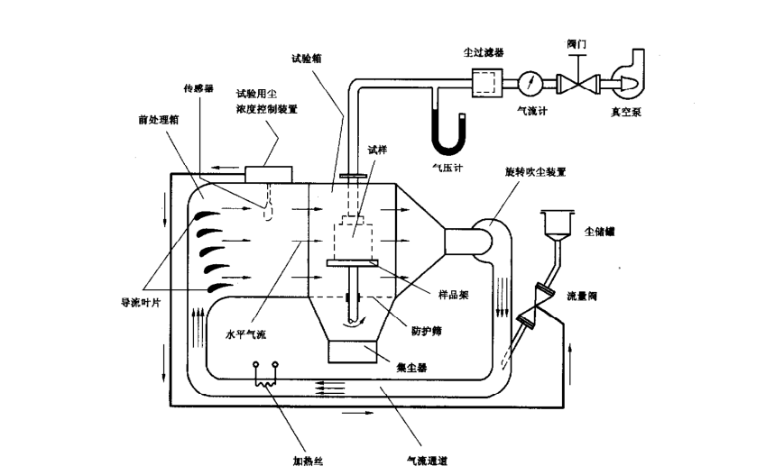 沙塵試驗(yàn)箱(圖2) 圖片