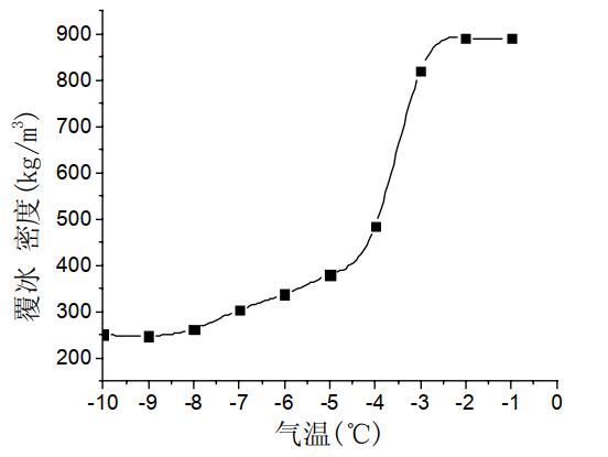 結(jié)冰凍雨試驗機對導(dǎo)線的覆冰實驗(圖8) `.jpg