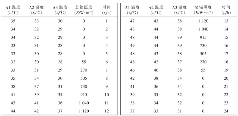 陽光輻照模擬箱對(duì)電子設(shè)備的太陽輻射試驗(yàn)要求(圖3) DZKH201602006_15900.jpg