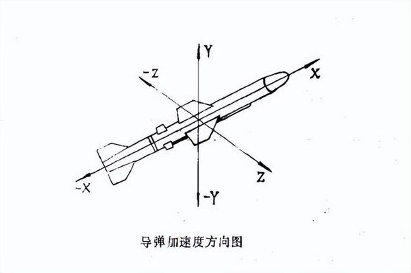 海防導彈上設備的加速度試驗中的試驗設備要求(圖2)