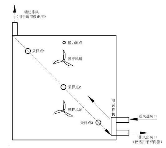 81立方環(huán)境測試倉使用要注意得方面(圖1) 放置圖