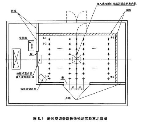 空調器舒適性試驗室溫度檢測點