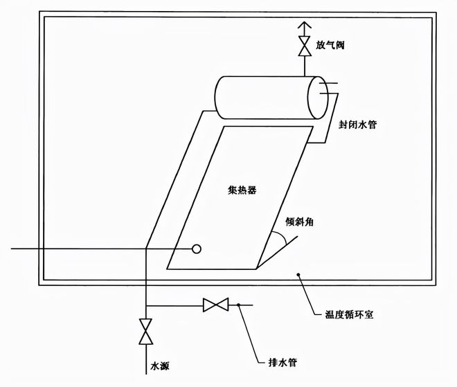 家用太陽能熱水器耐凍測試室怎么放置樣品