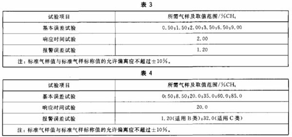 甲烷傳感器標(biāo)定艙的檢測(cè)方法(圖2) 表