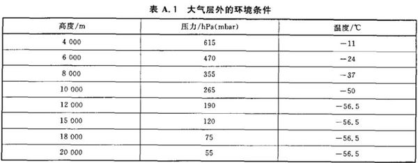 高低溫低氣壓試驗箱試驗高度對照表(圖1) 高低溫低氣壓試驗箱試驗高度對照表(圖1)