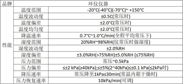 電子電器元件模擬高原氣候試驗(yàn)室的試驗(yàn)條件(圖3) 電子電器元件模擬高原氣候試驗(yàn)室的試驗(yàn)條件(圖3)