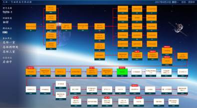 熱真空試驗罐試驗系統(tǒng)，實現(xiàn)實驗智能化(圖3)