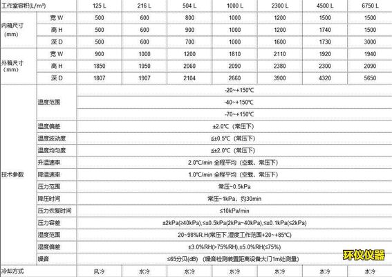 高低溫低氣壓試驗(yàn)箱(圖2) 高低溫低氣壓試驗(yàn)箱(圖2)
