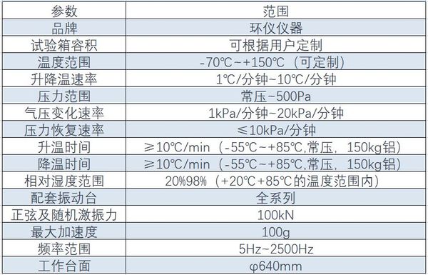 高低溫低氣壓振動試驗系統(tǒng)(圖1) 高低溫低氣壓振動試驗系統(tǒng)(圖1)