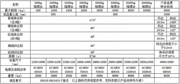 船舶設(shè)備傾斜和搖擺試驗(yàn)臺(tái)試驗(yàn)程序(圖1)