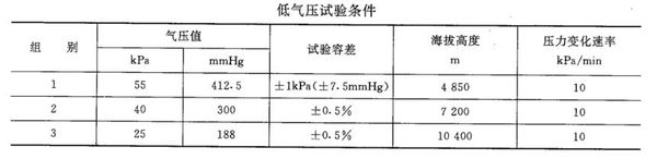 地質(zhì)儀器海拔測(cè)試試驗(yàn)箱試驗(yàn)方法(圖1) 地質(zhì)儀器海拔測(cè)試試驗(yàn)箱試驗(yàn)方法(圖1)