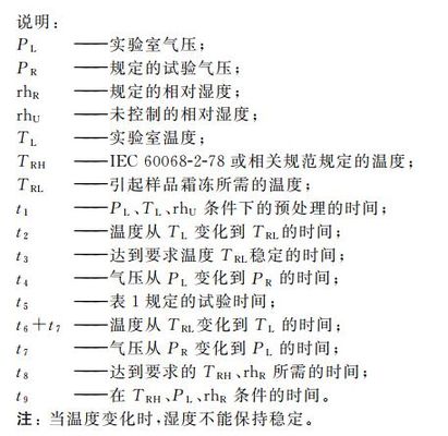 高空低氣壓溫(濕)度試驗機的溫濕度低氣壓綜合試驗(圖2) 高空低氣壓溫(濕)度試驗機的溫濕度低氣壓綜合試驗(圖2)
