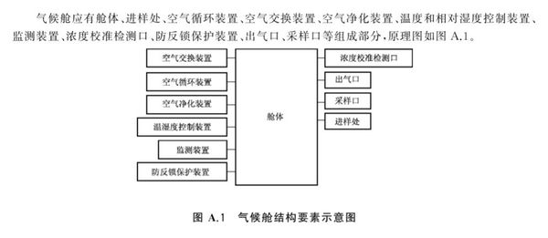T CNFA 3-2017 家具部件及裝飾裝修材料voc氣候艙(圖1)