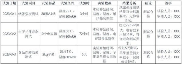 恒溫恒濕試驗箱實驗表格(圖2) 恒溫恒濕試驗箱實驗表格(圖2)