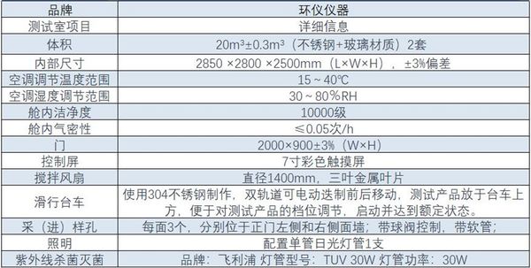 消毒試驗(yàn)用氣霧室(圖1)