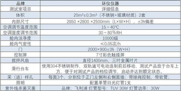 噴霧消毒實(shí)驗(yàn)室