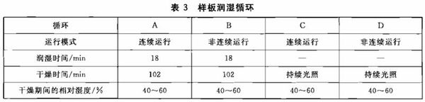 《GB/T 1865-2009 色漆和清漆 人工氣候老化和人工輻射曝露 濾過的氙弧輻射》標(biāo)準(zhǔn)(圖2) 《GB/T 1865-2009 色漆和清漆 人工氣候老化和人工輻射曝露 濾過的氙弧輻射》標(biāo)準(zhǔn)(圖2)
