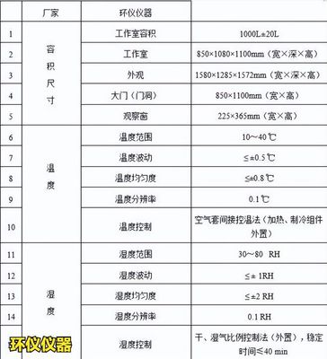 裝修材料測試艙(圖2)